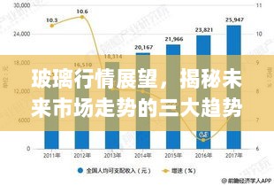 玻璃行情展望，揭秘未来市场走势的三大趋势预测