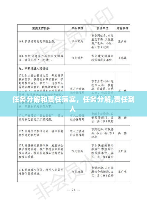 任务分解和责任落实，任务分解,责任到人 