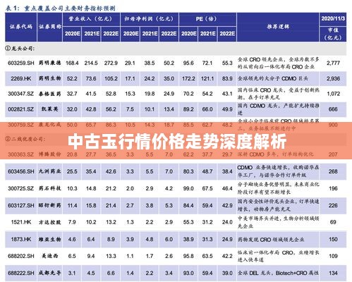 中古玉行情价格走势深度解析