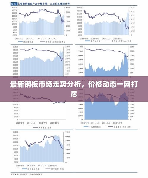 最新钢板市场走势分析，价格动态一网打尽