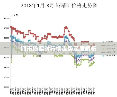 铜市场实时行情走势深度解析