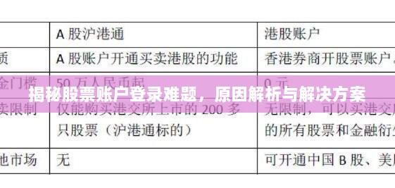 揭秘股票账户登录难题，原因解析与解决方案