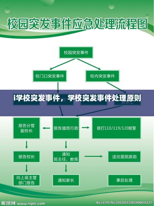 i学校突发事件，学校突发事件处理原则 