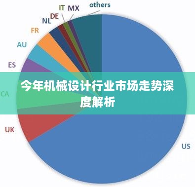 今年机械设计行业市场走势深度解析