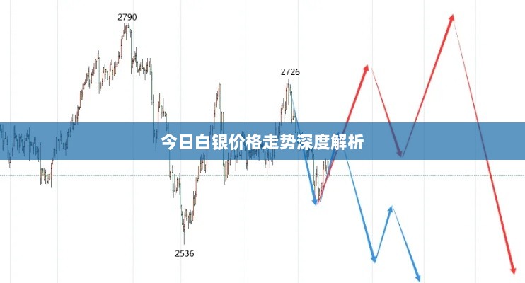 今日白银价格走势深度解析