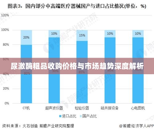 尿激酶粗品收购价格与市场趋势深度解析