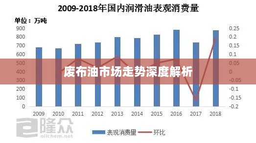 废布油市场走势深度解析