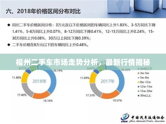 福州二手车市场走势分析，最新行情揭秘