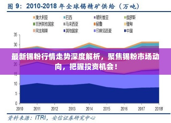 最新锡粉行情走势深度解析，聚焦锡粉市场动向，把握投资机会！