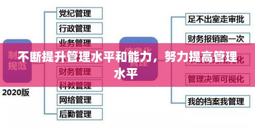 不断提升管理水平和能力，努力提高管理水平 