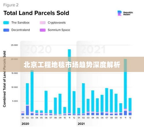 北京工程地毯市场趋势深度解析