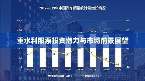 重水利股票投资潜力与市场前景展望