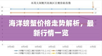 海洋螃蟹价格走势解析，最新行情一览