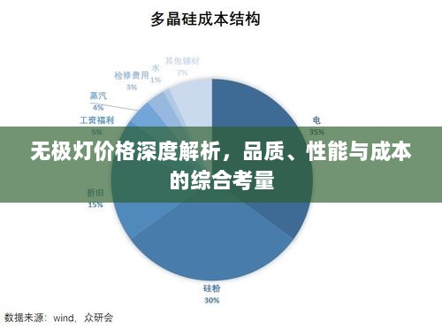 无极灯价格深度解析，品质、性能与成本的综合考量