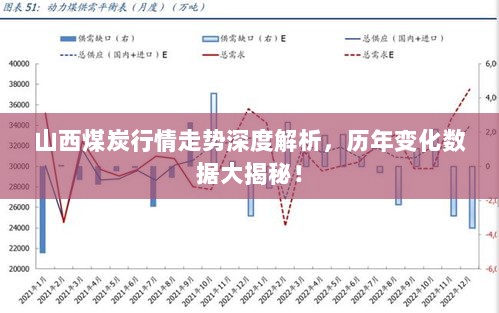 山西煤炭行情走势深度解析，历年变化数据大揭秘！