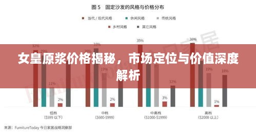 女皇原浆价格揭秘，市场定位与价值深度解析