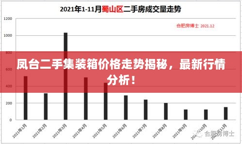 凤台二手集装箱价格走势揭秘，最新行情分析！