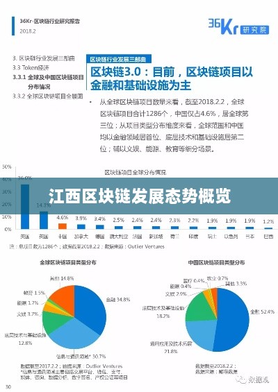 江西区块链发展态势概览