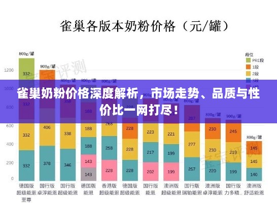 雀巢奶粉价格深度解析，市场走势、品质与性价比一网打尽！