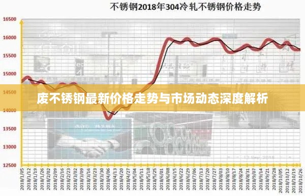 废不锈钢最新价格走势与市场动态深度解析