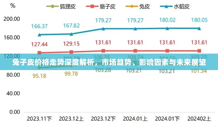 兔子皮价格走势深度解析，市场趋势、影响因素与未来展望