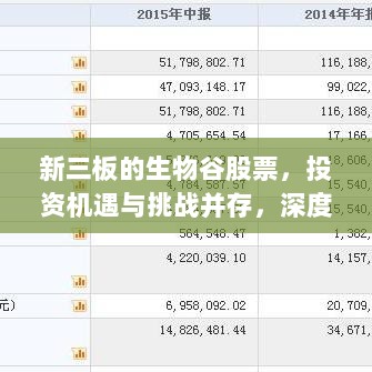 新三板的生物谷股票，投资机遇与挑战并存，深度解析助你洞悉市场趋势