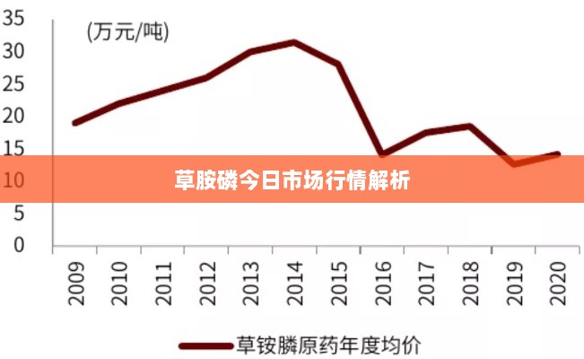 草胺磷今日市场行情解析