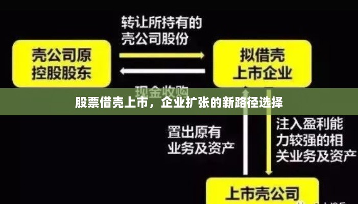 股票借壳上市，企业扩张的新路径选择