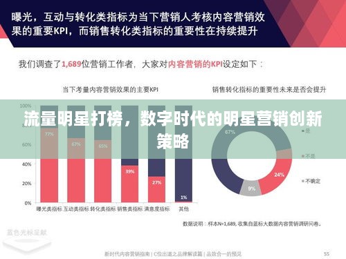 流量明星打榜，数字时代的明星营销创新策略