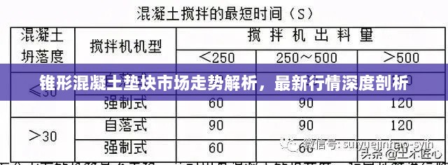 锥形混凝土垫块市场走势解析，最新行情深度剖析