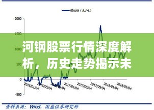 河钢股票行情深度解析，历史走势揭示未来投资机遇！