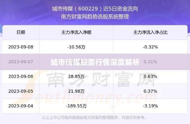 城市传媒股票行情深度解析