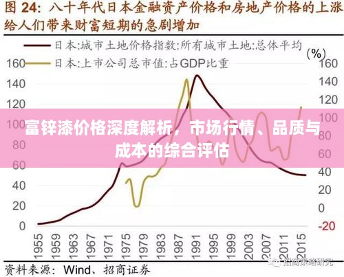 富锌漆价格深度解析，市场行情、品质与成本的综合评估