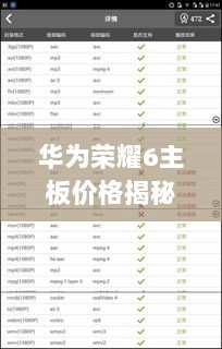 华为荣耀6主板价格揭秘与深度探讨