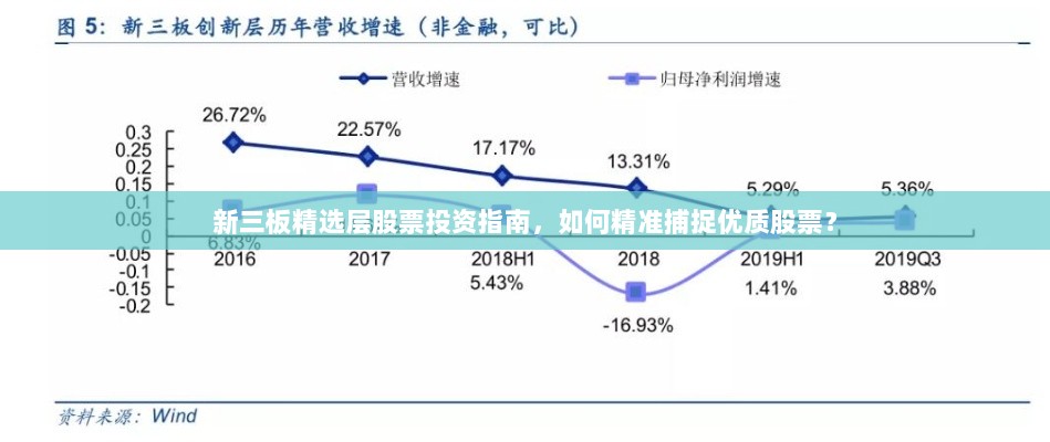 新三板精选层股票投资指南，如何精准捕捉优质股票？