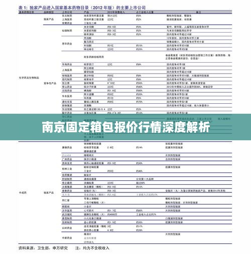 南京固定箱包报价行情深度解析