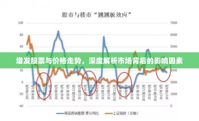 增发股票与价格走势，深度解析市场背后的影响因素