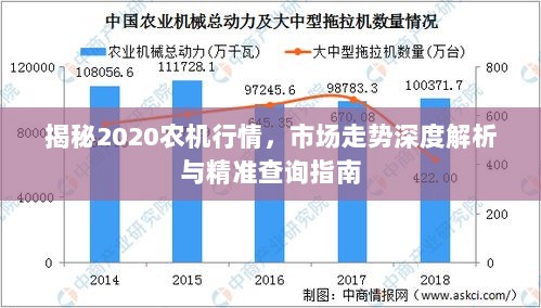 揭秘2020农机行情，市场走势深度解析与精准查询指南