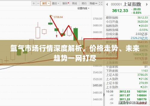 氩气市场行情深度解析，价格走势、未来趋势一网打尽