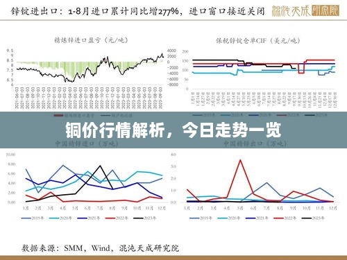 铜价行情解析，今日走势一览