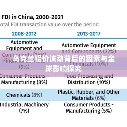 乌克兰铝价波动背后的因素与全球影响探究