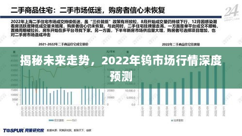 揭秘未来走势，2022年钨市场行情深度预测