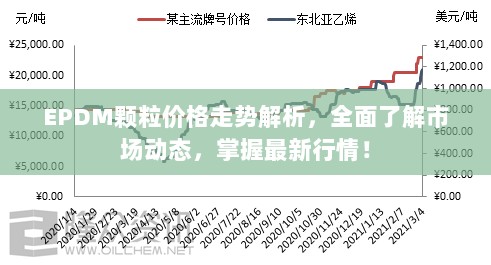 EPDM颗粒价格走势解析，全面了解市场动态，掌握最新行情！