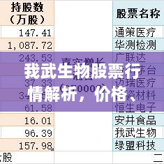 我武生物股票行情解析，价格、市场走势与未来展望全解析