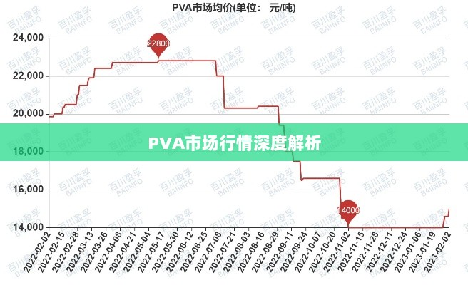 PVA市场行情深度解析