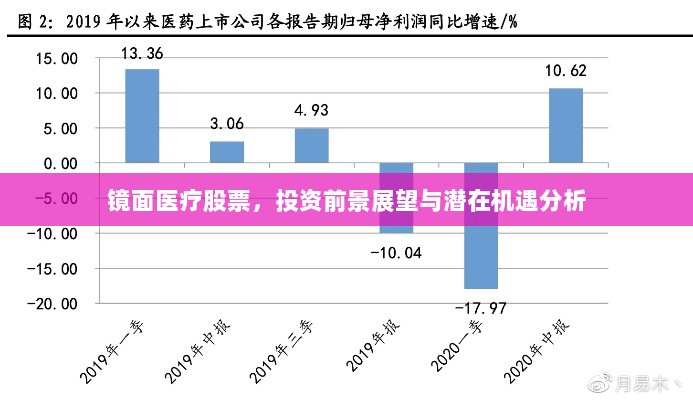 镜面医疗股票，投资前景展望与潜在机遇分析