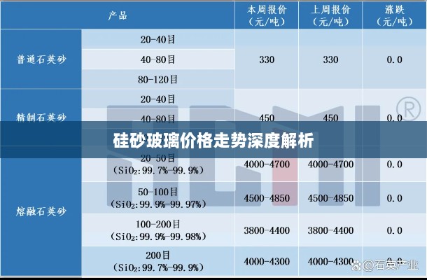 硅砂玻璃价格走势深度解析