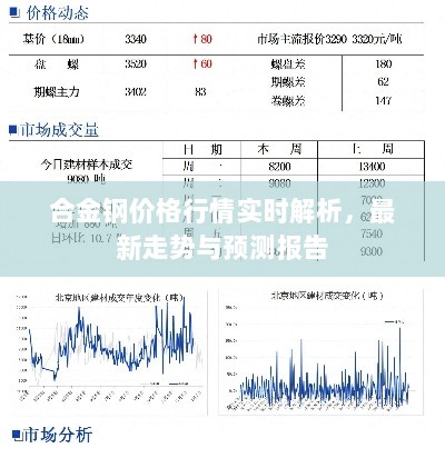 合金钢价格行情实时解析，最新走势与预测报告