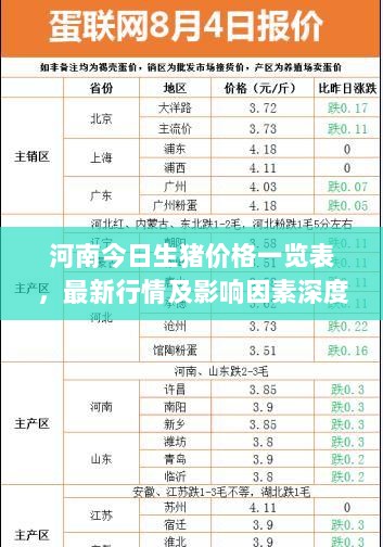 河南今日生猪价格一览表，最新行情及影响因素深度解析