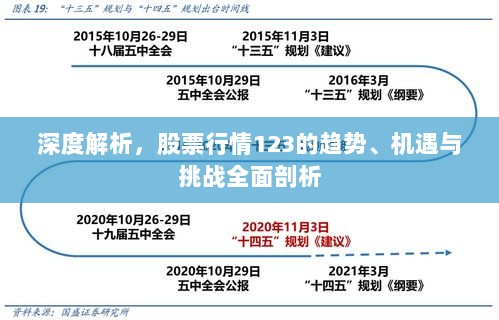 深度解析，股票行情123的趋势、机遇与挑战全面剖析